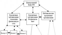 Общие правила ведения кассовых операций